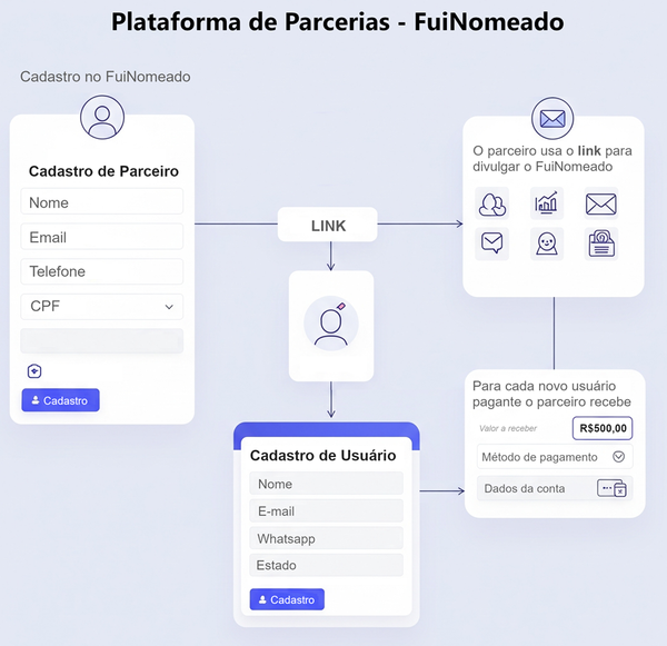 FuiNomeado para Professores